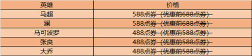 《王者荣耀》DYG冠军回馈活动一览