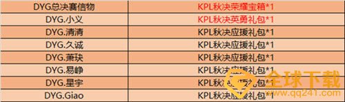 《王者荣耀》DYG冠军回馈活动一览