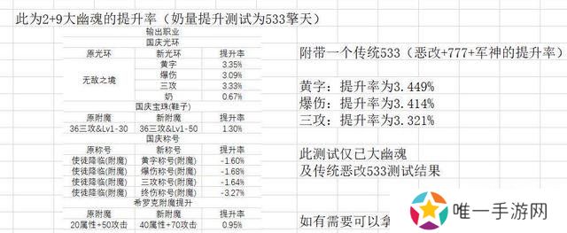 《DNF》2021年春节礼包爆料