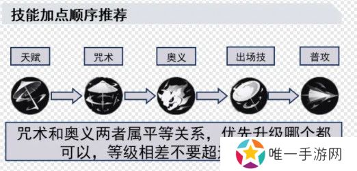 归龙潮长命锁如何培养 长命锁配队思路分享[多图]图片5