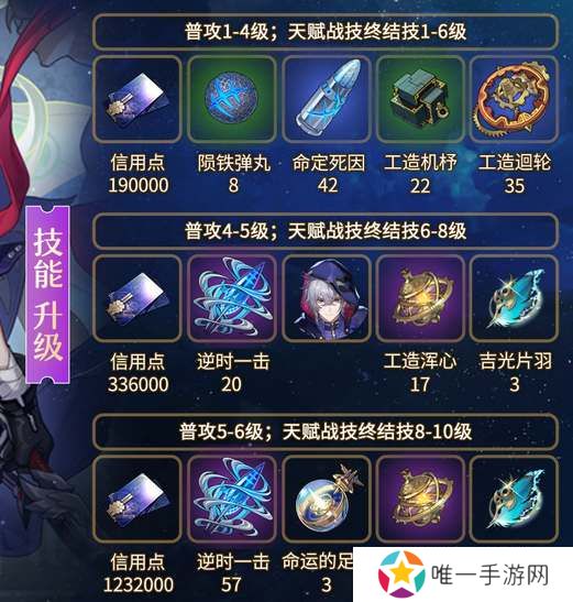 崩坏星穹铁道貊泽养成材料汇总