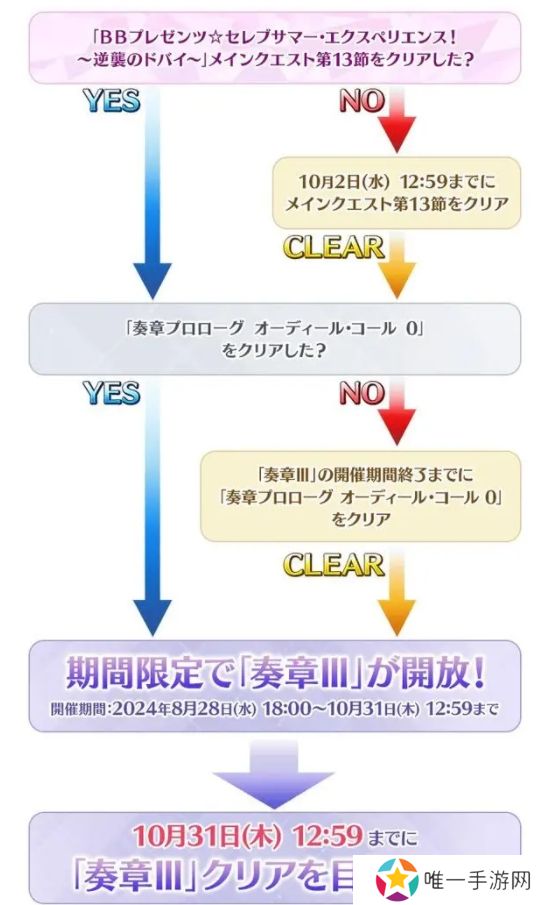 fgo日服2024年泳装活动怎么玩？日服泳装活动玩法攻略大全[多图]图片4