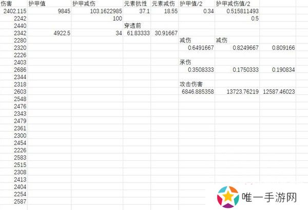 暗黑破坏神4元素减伤怎么加 元素减伤算法介绍[多图]图片2