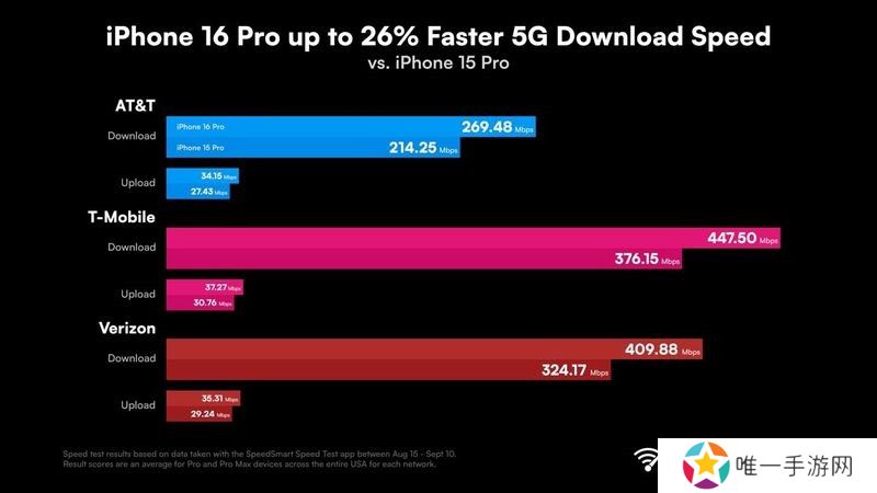 高通供货！苹果iPhone 16 Pro Max手机基带揭晓