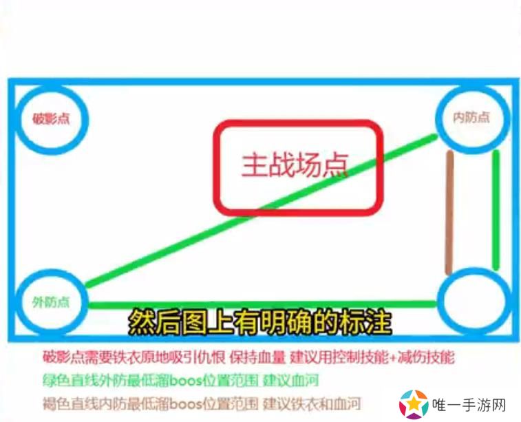 逆水寒手游舞阳城第三关怎么打 舞阳城第三关攻略大全[多图]图片2