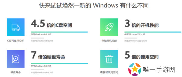 Windows优化大师能在哪些Win系统使用_不同系统功能一样吗