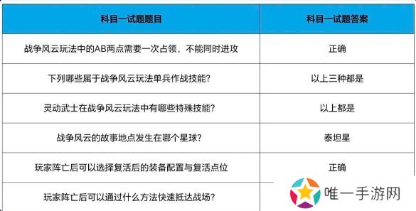 cf手游战垒驾照考试答案大全，2023穿越火线手游战垒驾照考试答案[多图]图片12