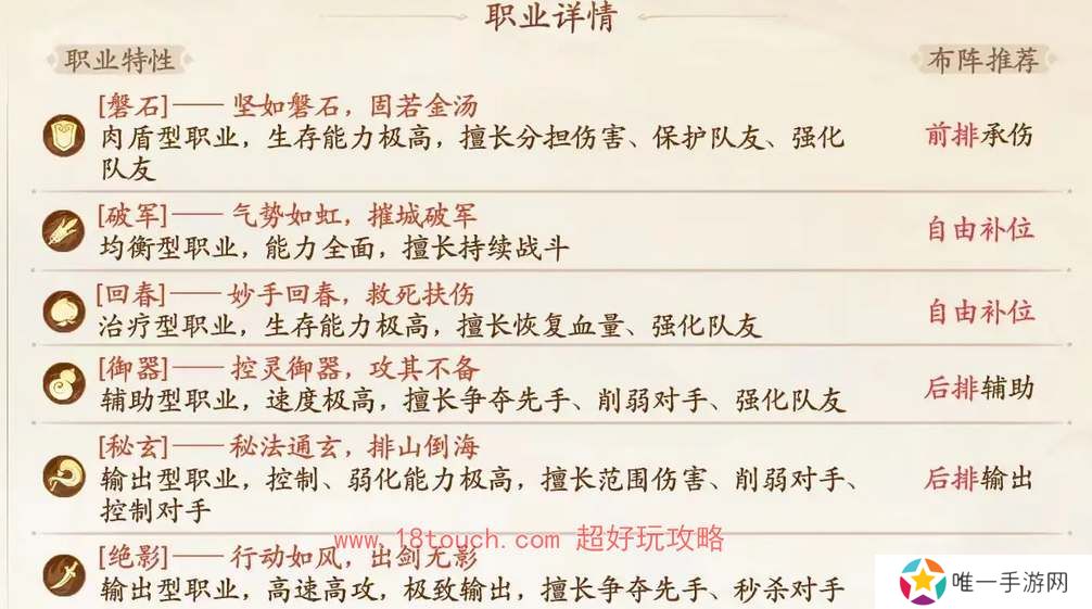 西游笔绘西行阵营克制关系介绍