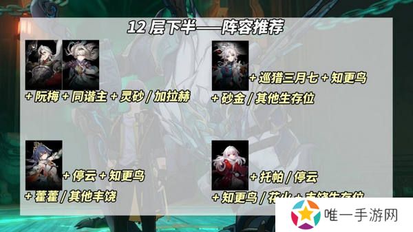 崩坏星穹铁道鳞渊潮动混沌回忆打法攻略 鳞渊潮动混沌回忆满星打法攻略[多图]图片8