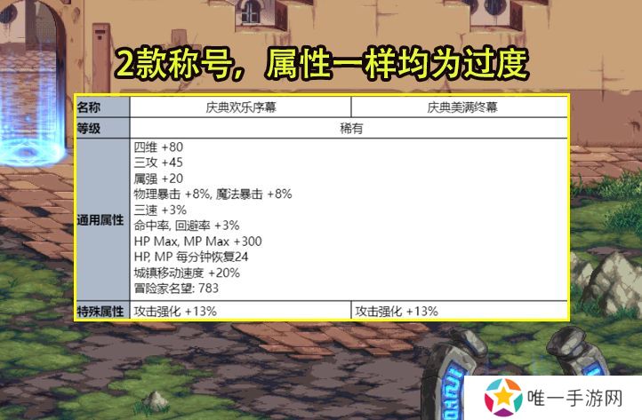 DNF夏日礼包有哪些  2023夏日礼包内容介绍[多图]图片2