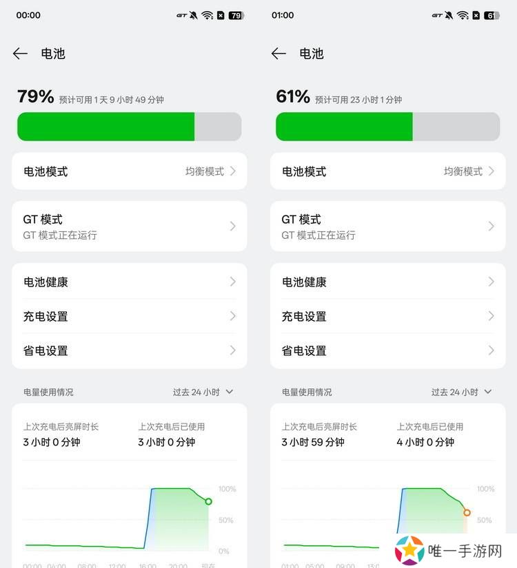 真我Neo7续航测试