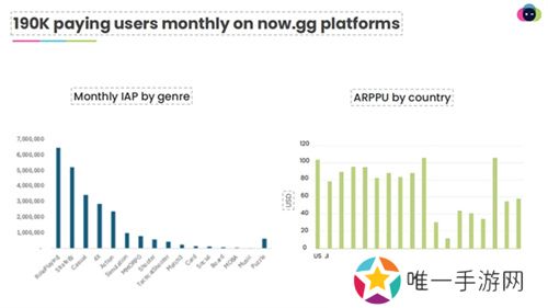 一款NowSDK，助力国产手游成功出海