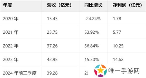 一场发布会22款新品，让市场看到了恺英网络厚积薄发的成果