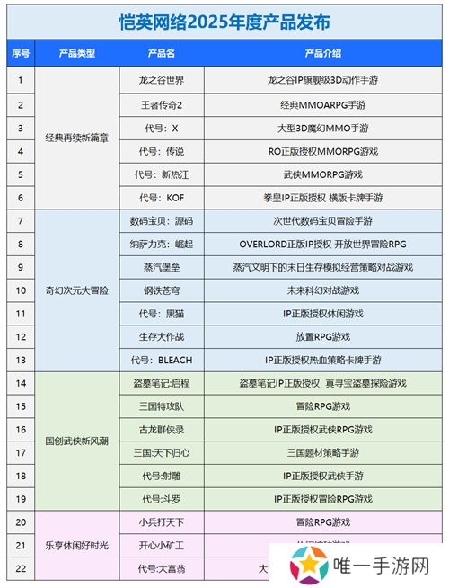 一场发布会22款新品，让市场看到了恺英网络厚积薄发的成果