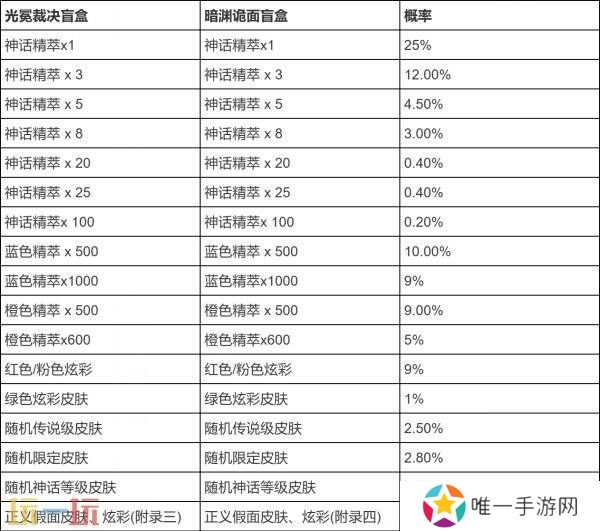 LOL英雄联盟星陨之誓宝典上线！神话皮肤在内95份丰厚奖励等你拿！