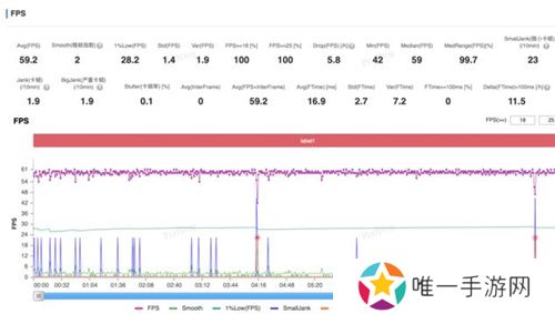 大型手游“帧数拉满” 骁龙8至尊版游戏表现强悍