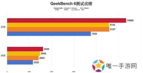 大型手游“帧数拉满” 骁龙8至尊版游戏表现强悍